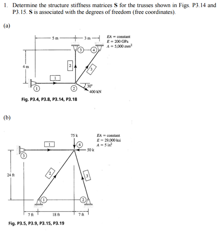 Solved Determine the structure stiffness matrix K for the