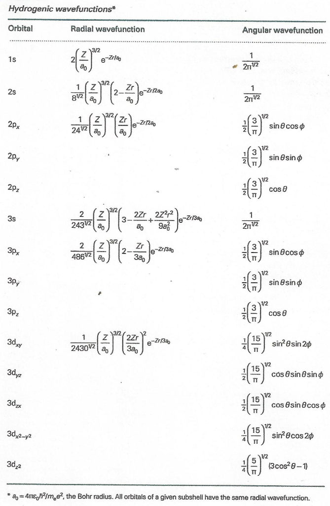 hydrogen orbital wavefunction