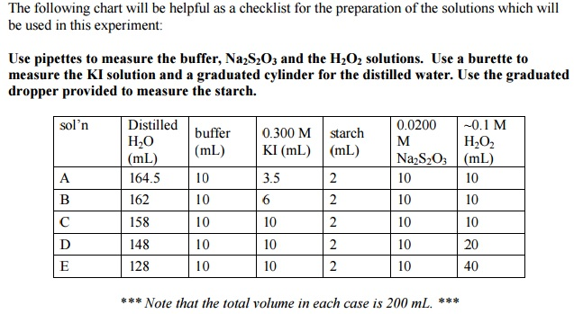Question Calculate The Number Of Moles Of Hydrogen Peroxide That Has Reacted Note Question Calculate The Number Of Moles Of Hydrogen Peroxide That Has Reacted Note