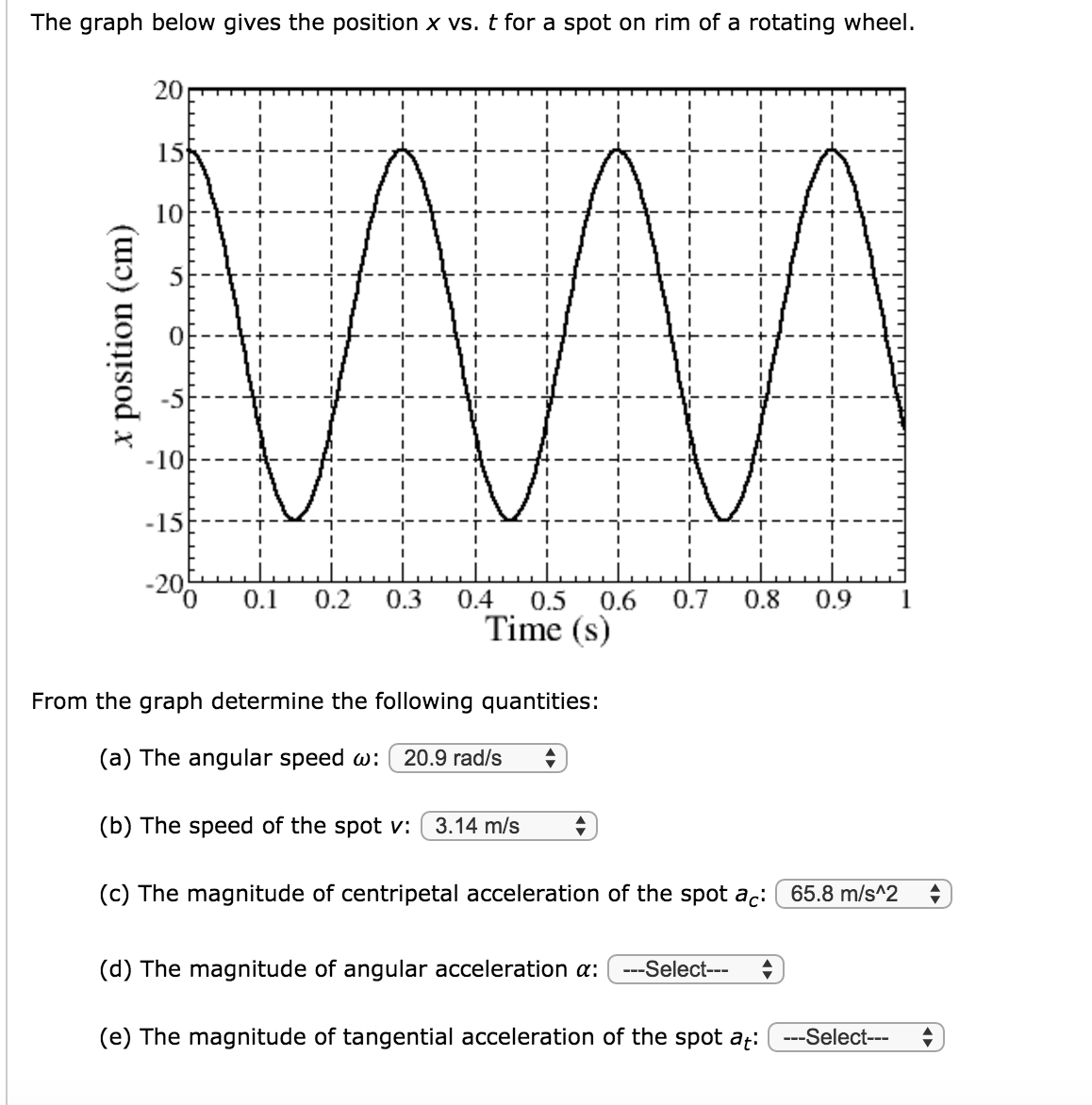 Solved The Graph Below Gives The Position X Vs T For A S Chegg Com