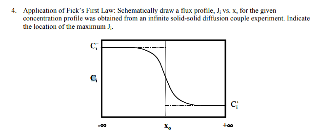 Solved Application Of Fick S First Law Schematically Dra Chegg Com