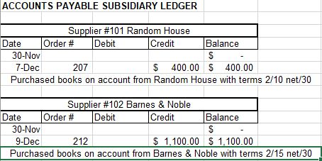 Solved Date Amount Description 12 15 16 1 500 Sold Book