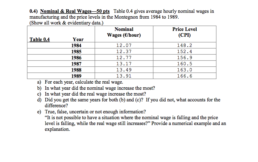 Difference Between Money Wages And Real Wages In Tabular Form