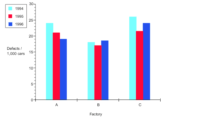Solved The Best Way To Represent Categorical Data Is Usually Chegg Com Solved The Best Way To Represent Categorical Data Is Usually Chegg Com