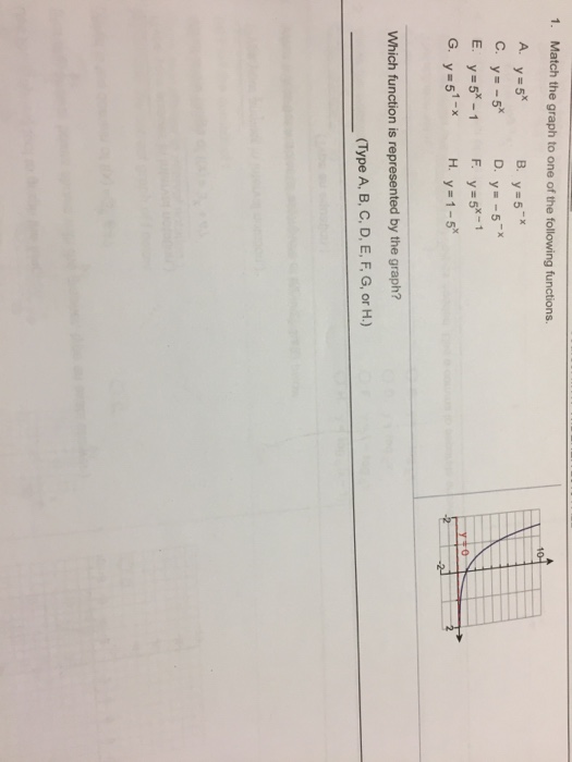 Solved Match The Graph To One Of The Following Functions Chegg Com