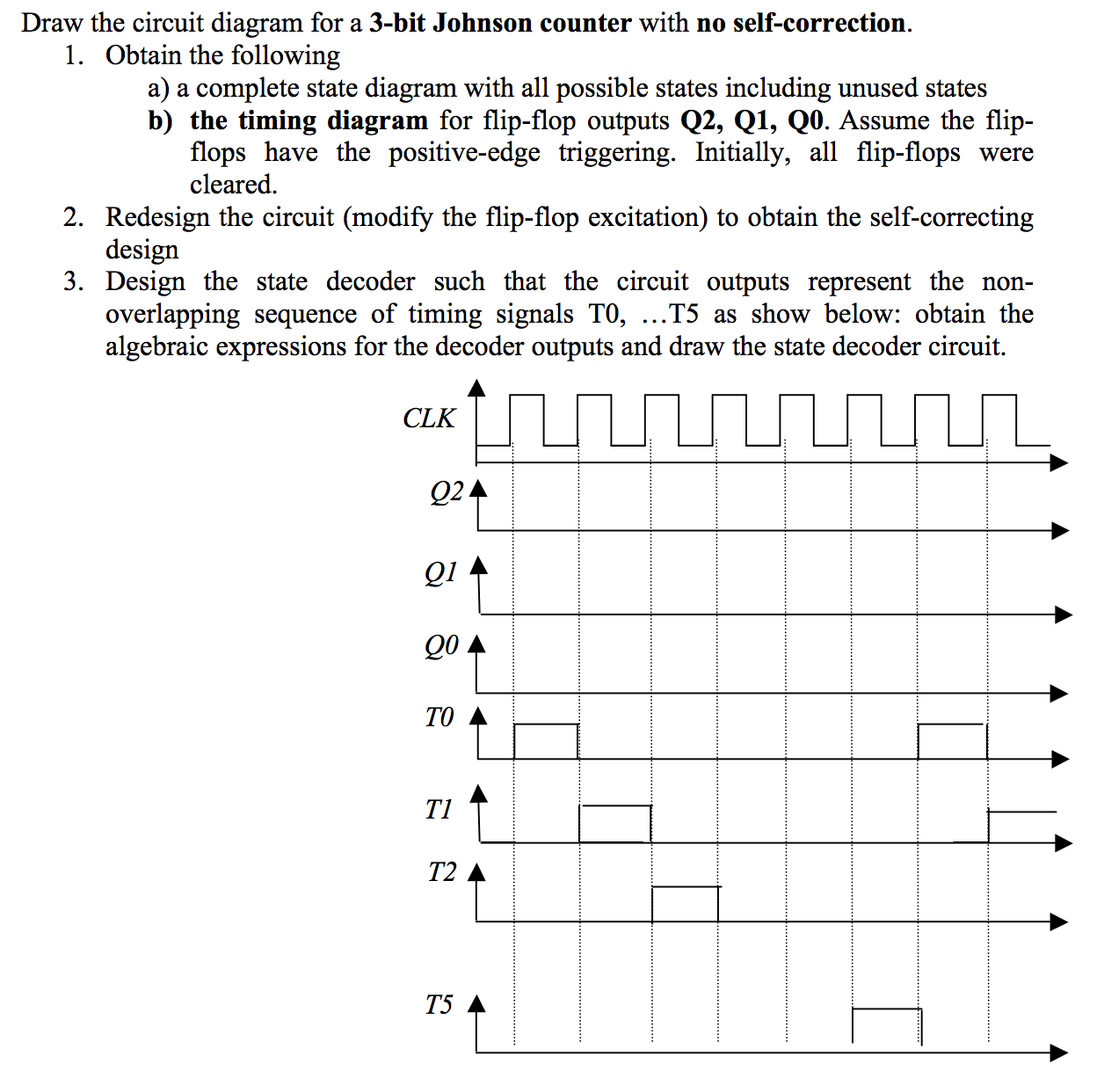 Draw the circuit diagram for a 3_bit Johnson count