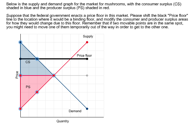 Solved Below Is The Supply And Demand Graph For The Marke