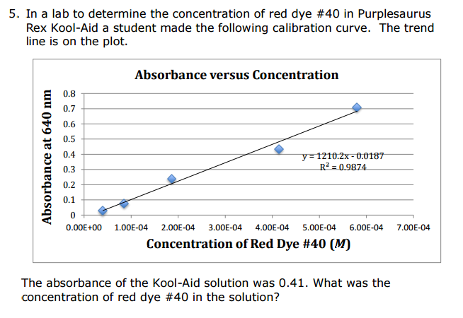 Solved In a lab to determine the concentration of red dye