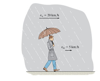 Solved A Man Walks At 5 Km H In The Direction Of A Chegg Com