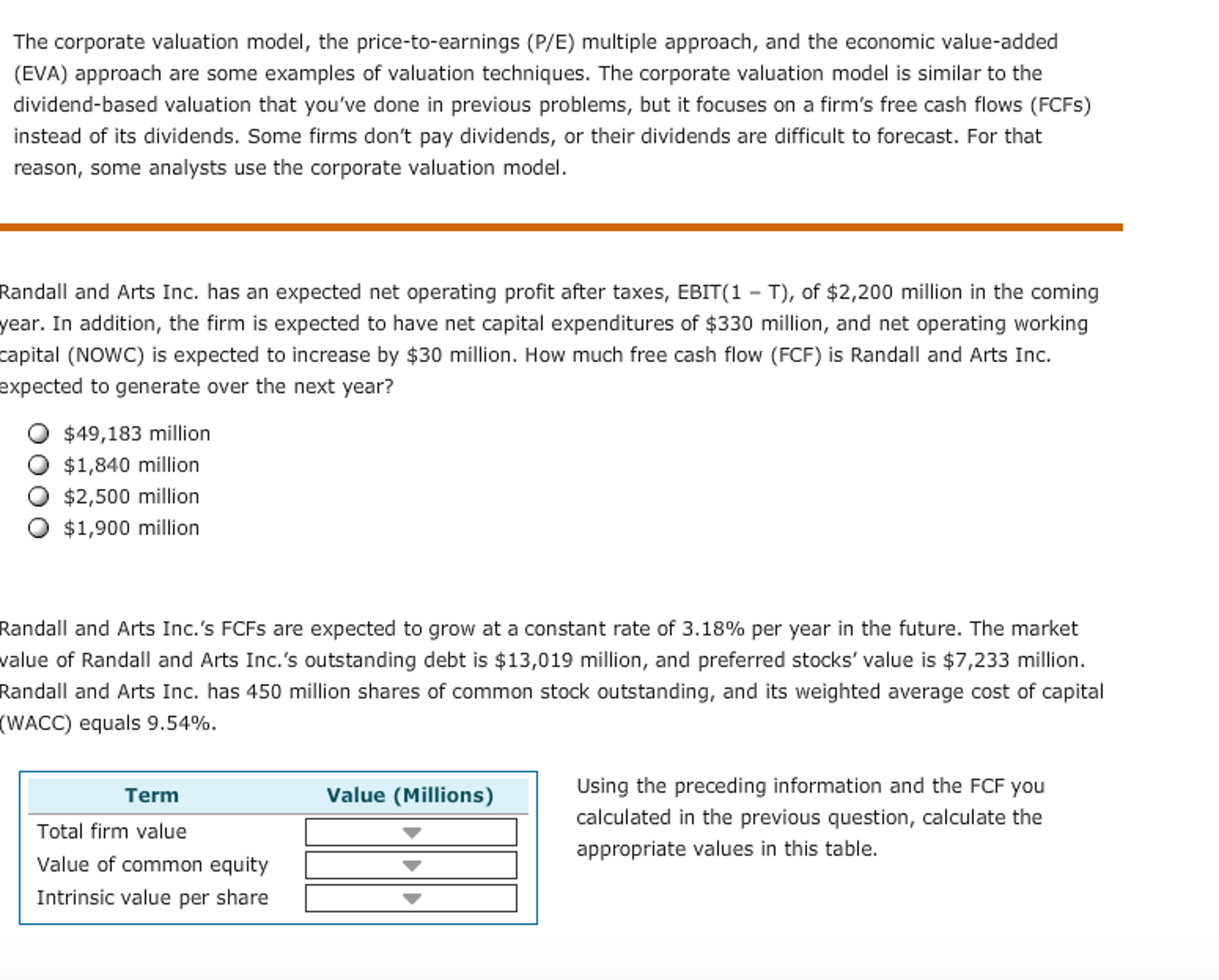 Price and valuation of shares Price and valuation of shares