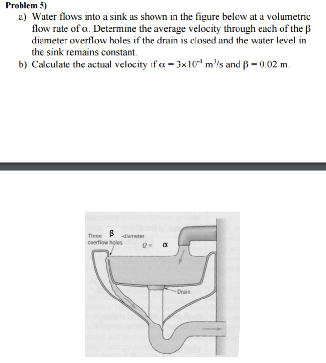Solved Water Flows Into A Sink As Shown In The Figure Bel
