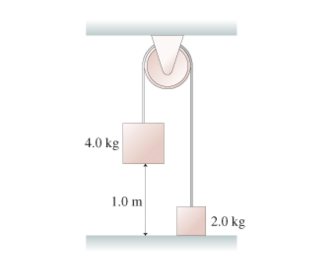 Solved: The Two Blocks In The Figure(Figure 1) Are Connect ... Solved: The Two Blocks In The Figure(Figure 1) Are Connect ...