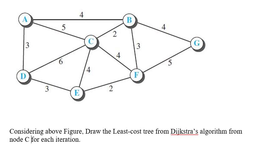 4 4 4 Considering above Figure, Draw the Least-cost tree from Dijkstras algorithm from node C for each iteration.