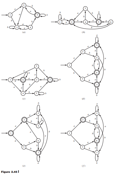 (e ld) 0 Figure 2.45 I