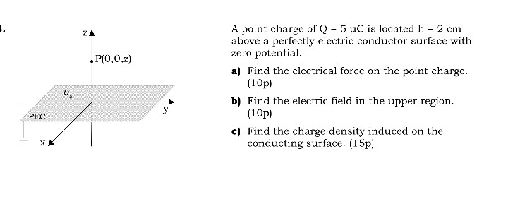 Solved A Point Charge Of Q Pc Is Located H 2 Cm Above Chegg Com
