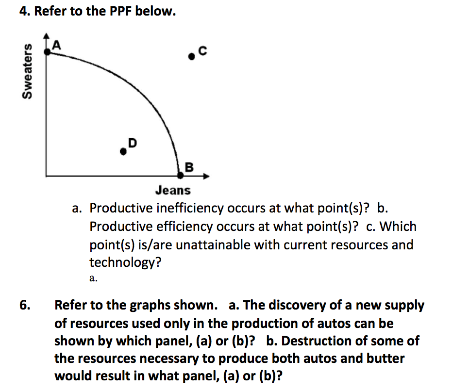 Solved 4. Refer To The PPF Below. Jeans A. Productive Ine