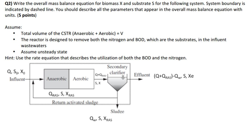 Mass balance equation examples image