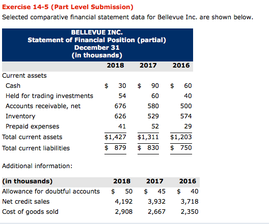 Accounts Receivable: Statement of Financial Position / Balance Sheet