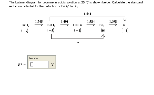 Solved  The Latimer Diagram For Bromine In Acidic Solution