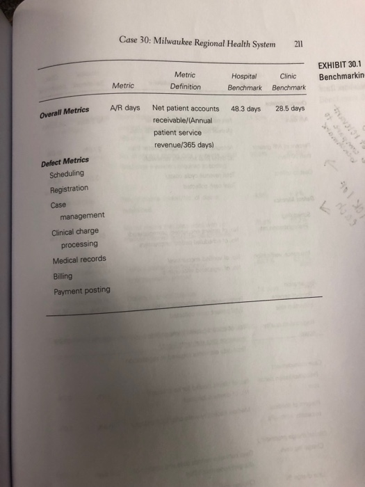 Milwaukee Regional Health System Revenue Cycle Chegg 