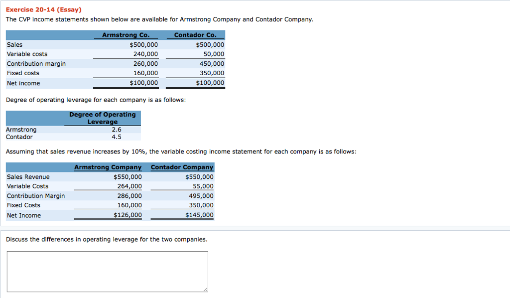 Solved: Exercise 20-14 (Essay) The CVP Income Statements S... | Chegg.com