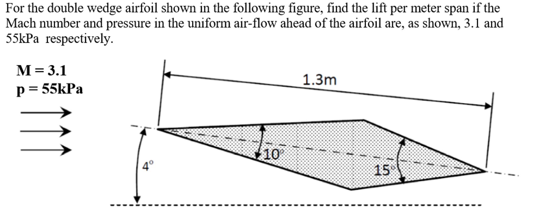 Solved For the double wedge airfoil shown in the following
