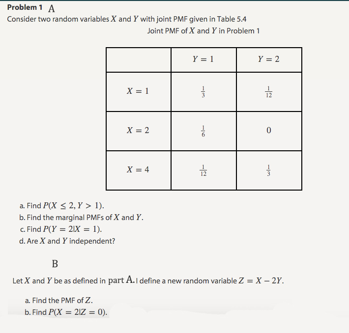 Solved Consider Two Random Variables X And Y With Joint Pmf Chegg Com