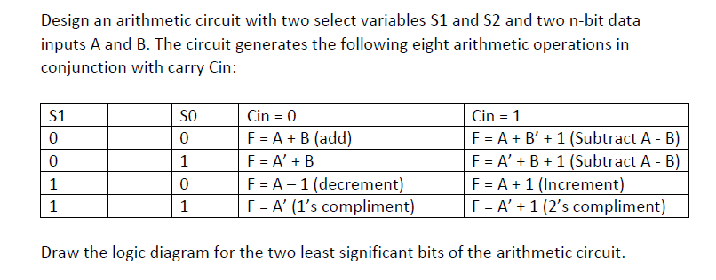 Solved: Design An Arithmetic Circuit With Two Select Varia ...