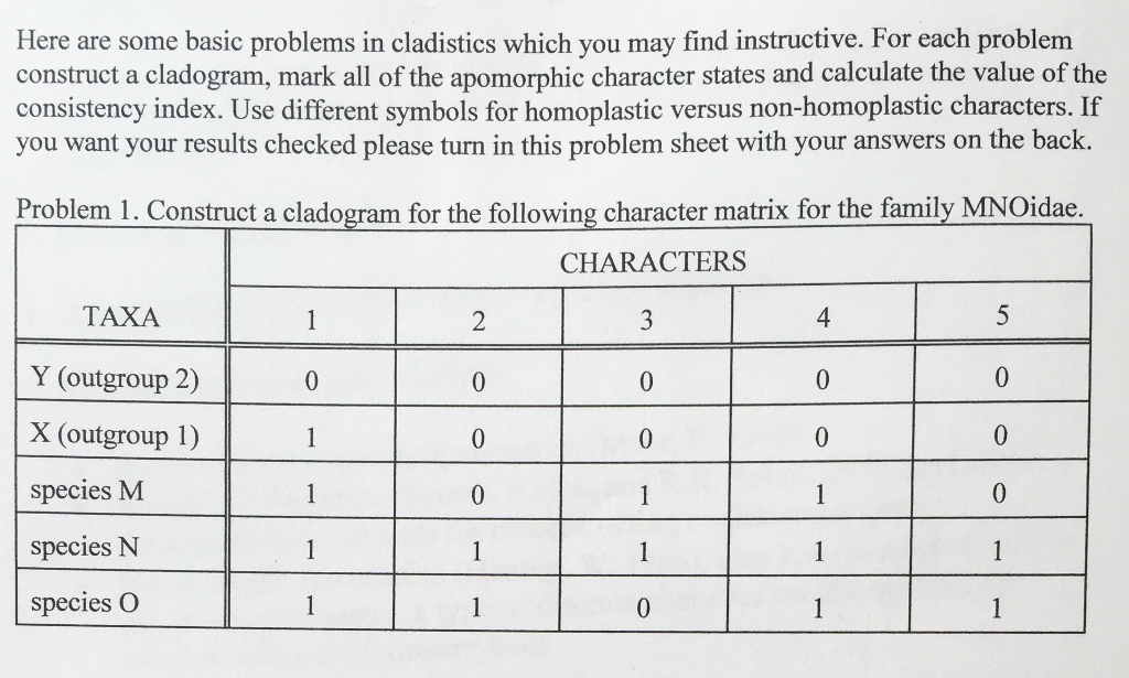 Solved Here Are Some Basic Problems In Cladistics Which You Chegg Com