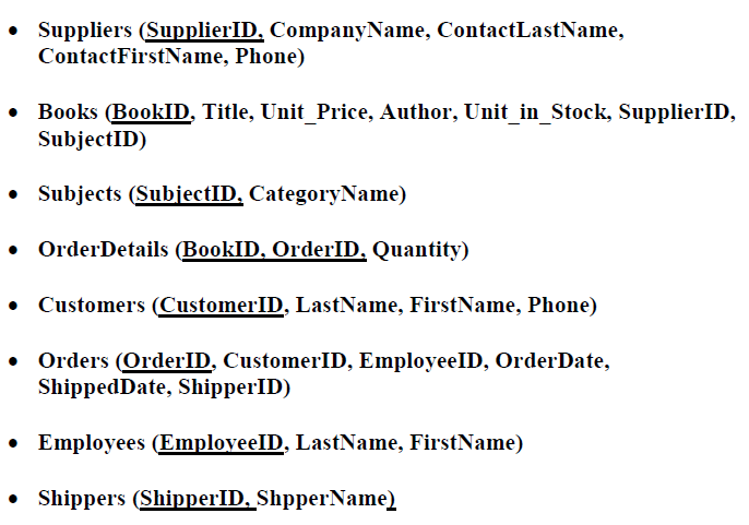 Suppliers (SupplierID, Company Name, Cont actLastName, ContactFirstName, Phone) Books (BookID. Title, ?nit-Price, Author, Unit-in-Stock, Supplier!D. . SubjectID) Subjects (SubjectID. CategoryName) OrderDetails (BookID. OrderID. Quantity) * * * Orders (OrderID, CustomerID. EmployeeID, OrderDate, ShippedDate, ShipperID) . Employees (EmploveeID, LastName, FirstName) * Shippers (ShipperID.ShpperName)