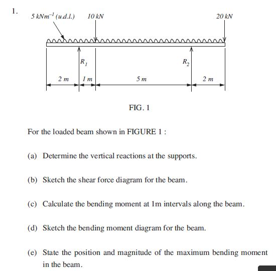 5 kNm (u 10 kN 20 kN 2 m 1m 2 im FIG. 1 For the loaded beam shown in FIGURE 1 (a) Determine the vertical reactions at the supports (b) Sketch the shear force diagram for the beam (c) Calculate the bending moment at 1m intervals along the beam (d) Sketch the bending moment diagram for the beam. (e) State the position and magnitude of the maximum bending moment in the beam