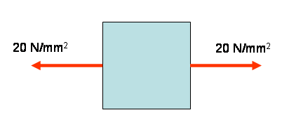 Solved] Principal stresses at a point are 80 N/mm2 and 40 N/mm2, bot