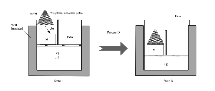 Four processes are shown on the left hand side of this page. Each processes occurs in a well...-4