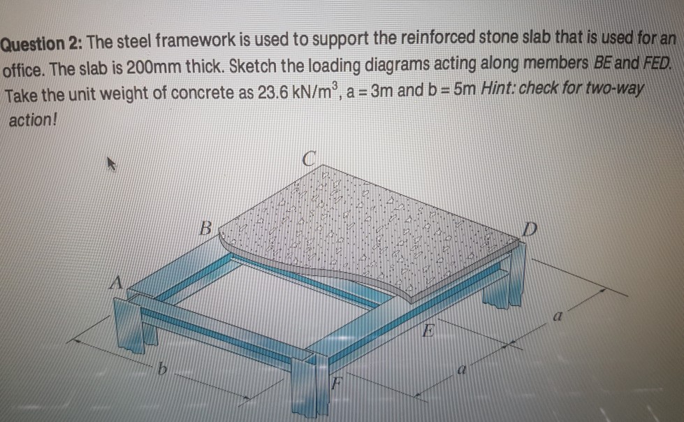 Used The Solved: To Framework Reinfor Steel The Is Support ...