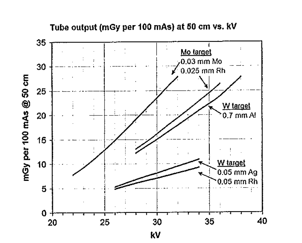 Tube Output Mgy Per 100 Mas At 50 Cm Vs Kv 35 M Chegg Com