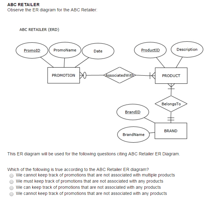Solved: ABC RE TAILER Observe The ER Diagram For The ABC R... | Chegg.com