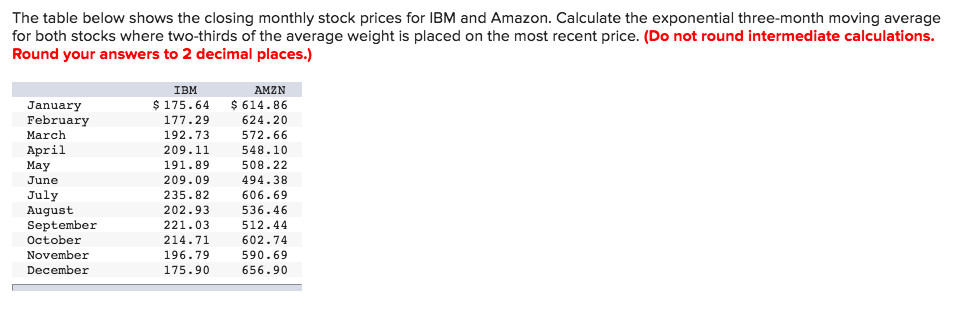 The Table Below Shows The Closing Monthly Stock Prices For Ibm And Amazon Calculate The The Table Below Shows The Closing Monthly Stock Prices For Ibm And Amazon Calculate The