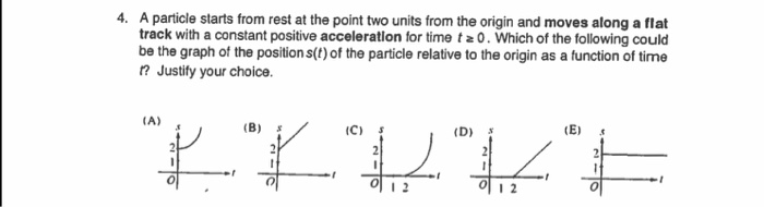 A Particle Starts From Rest At The Point Two Units Chegg 