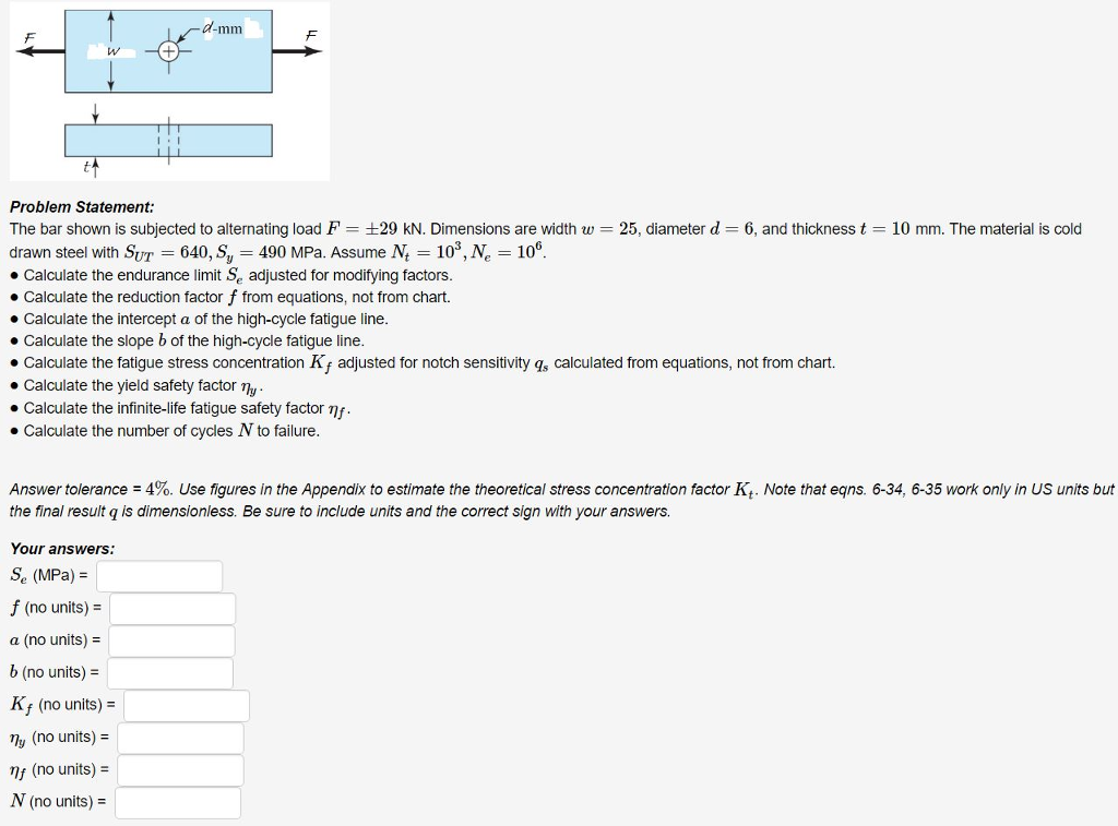 solved the bar shown is subjected to alternating load f egns charts
