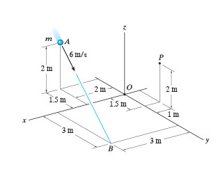 Solved Determine The X Y Z Components Of The Angular Chegg Com