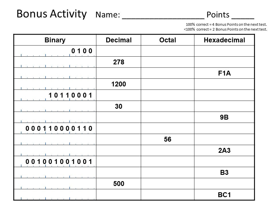 Decimal Binary Conversion Chart Table