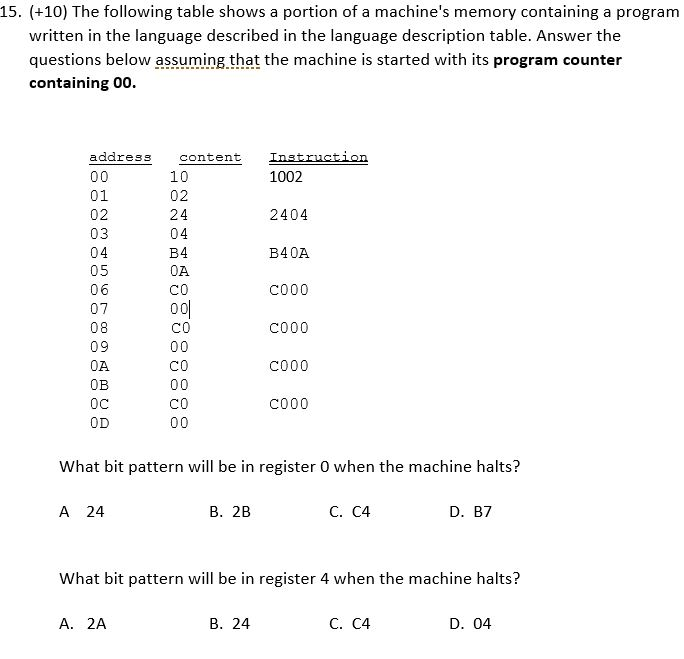 15. +10) The following table shows a portion of a machines memory containing a program written in the language described in the language description table. Answer the questions below assuming that the machine is started with its program counter containing 00 content 10 02 24 04 addfes3 01 02 03 04 05 06 07 08 09 OA OB 0C OD 1002 2404 B40A C000 C000 C000 C000 OA CO CO CO CO What bit pattern will be in register 0 when the machine halts? A 24 B. 2B C. C4 D. B7 What bit pattern will be in register 4 when the machine halts? A. 2A B. 24 C. C4 D. 04