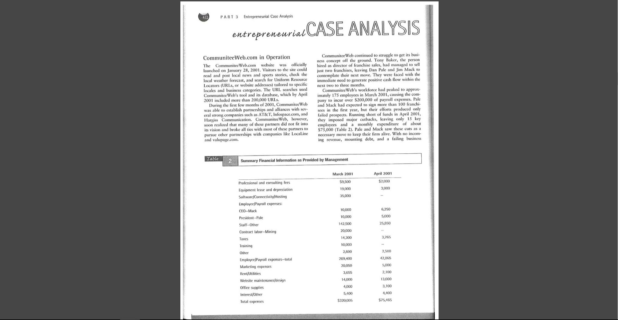 Entrepreneurial Case Analysis