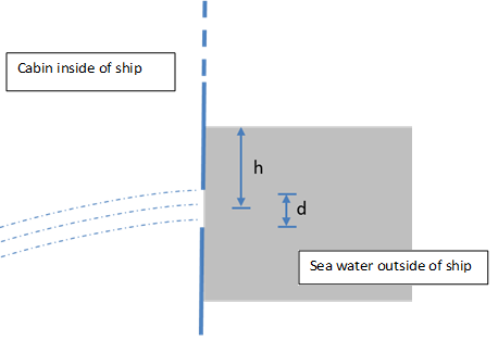 Solved The Sinking Of The Cruise Ship Lusitania By A Germ