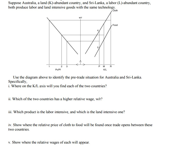 Suppose australia, a land (k)-abundant country, an