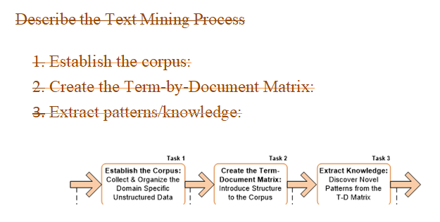 Deseribe the Text Mining Preeess 1.Establish the corpus: 2- Create the Tem-by-Document Matrix: チExtract patterns/knowledge: Task 1 Task 2 Task 3 Establish the Corpus: Collect & Organize the Domain Specific Create the Term- Document Matrix: Introduce Structure Extract Knowledge: Discover Novel 7Patterns from the Unstructured DataI to the CorpusI T-D Matrix