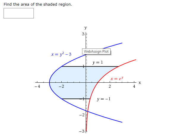 Find the area of the shaded region 3 WebAssign Plot | Chegg.com