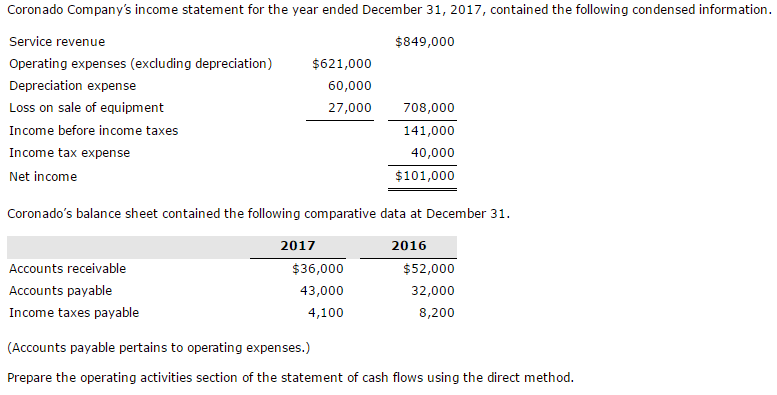 personal loans to pay taxes