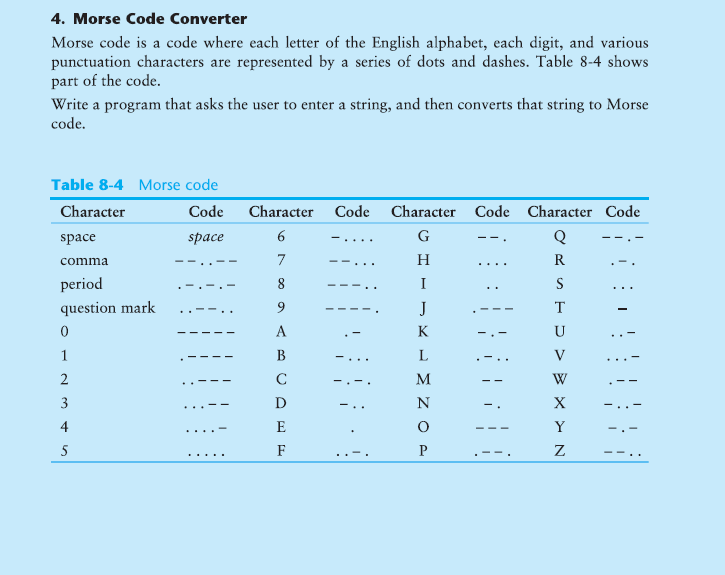 Solved 4 Morse Code Converter Morse Code Is A Code Where