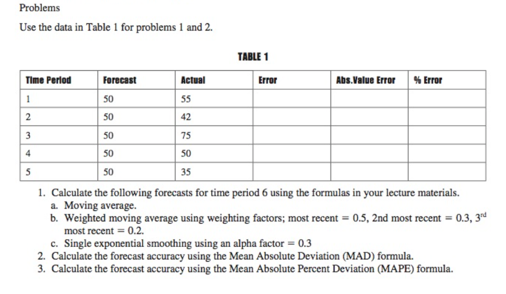 Solved Use The Data In Table 1 For Problems 1 And 2 Calc Chegg Com